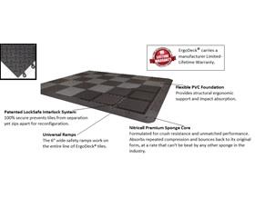 ERGODECK&#174; MAX